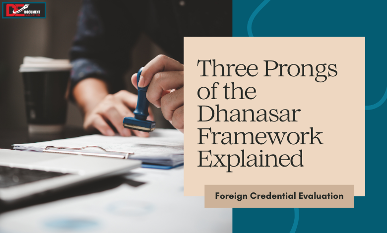 Dhanasar Framework EB-2 NIW three-prong test explained